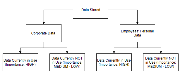 Image showing classification of user mailboxes as per priority